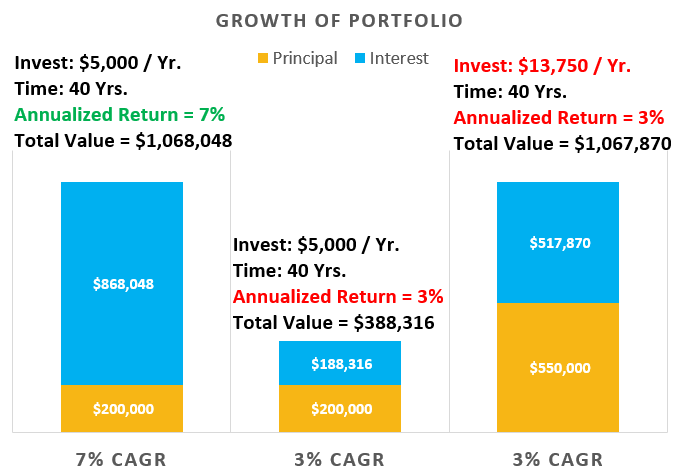 5 Key Aspects of Long-Term Investing