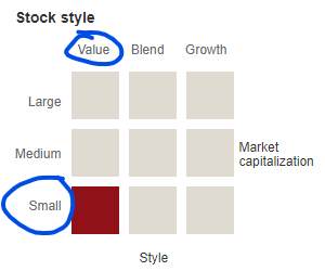 Is It Worth Adding A Small Cap To Your Portfolio